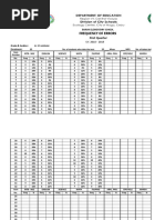 Frequency of Error