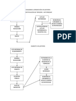 Esquemas Jursidicción Voluntaria