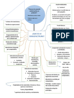 Mapa Mental de La Manufactura