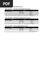 Talomir Tales - Border Kingdoms Boss Table