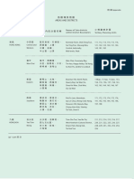 區 域 Area 地 區 District 地 區 內 的 分 區 名 稱 Names of Sub-districts within District Boundaries 小 規 劃 統 計 區 Tertiary Planning Units