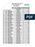 Hasil Koreksi Lembar Jawaban Komputer Student Olympiad Expo 2017 Aula Farmasi Usu 26 NOVEMBER 2017