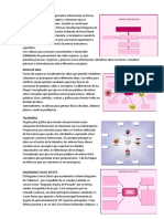 Organizadores Graficos de Los Difentes Tipos de Mercado