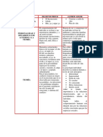 Cuadro Comprativo Psicoanalitico