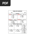 Tabla de Valencias