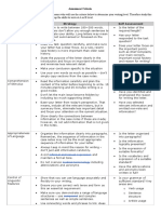 Assessment Criteria: Informal and Casual Expression Medical Terminology