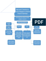 Mapa Mental Caracterizar Los Procesos Pedagogicos en Ambientes Virtuales de Aprendizaje