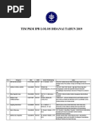 Tim PKM Didanai Ipb 2019