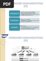 YPF SAP Overview