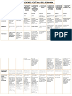 Cuadro Sinóptico Constituciones Del Siglo Xix PDF