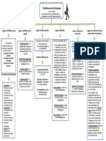 Clasificacion de Empresas