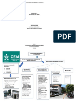 Grafico Actividad Reconociendo Mi Ambiente de Formacion