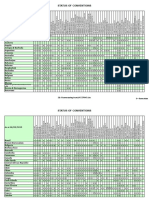 Status of Conventions: File:///conversion/tmp/scratch/415396461.xlsx D Denunciation