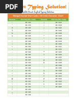 Short Code Help File - Mangal Inscript Keyboard Layout