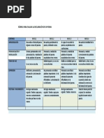 Rúbrica Declamación