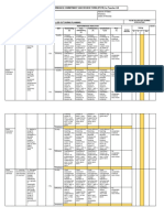 Indiviual Performance Commitment and Review Form (Ipcfr) For Teacher I-Iii