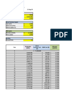 Project Feasibility Analysis