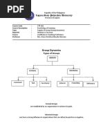 Types of Group (Jennylyn A. de Luna)