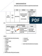 Lineamiento para Asignación Del Trabajo de Equipos y Herramientas