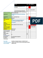 Stock Analysis 2019 Bse