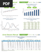 Arroz Secano Manual