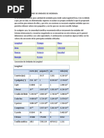 Tablas de Conversiones de Unidades de Medidada