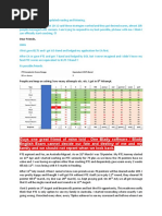 Details of Pte