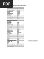 Medicine Supplies & First Aid Treatment Logsheet