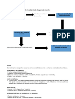 Act 4 Diagrama de Flujo de Tramites