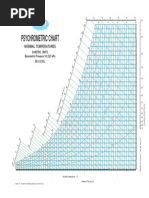 Carrier Psychrometric Chart