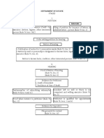 Settlement of Estate Chart