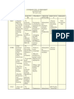 Supreme Pupil Government Action Plan