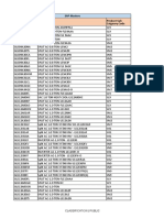 SAP Masters Description SAP Product Masters Product Sub Catgeory Code