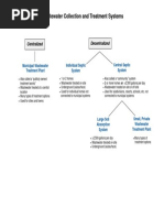 Wastewater Graphic