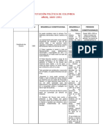 Constitución Política 1886-1991 Paralelo