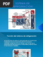 Sistema de Refrigeracion