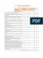 Unang Panahunang Pagsusulit Sa Matematika, Filipino at English 2 2018-2019