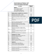 Actividades Por Unida de Medida y Listado de Materiales-2019