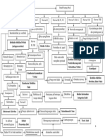 Pathway Stroke Infark