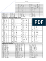 Latih Tubi Algebra Asas