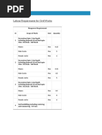 Labour Requirement For Civil Works: Mason Nos 0.15 Male Coolie Nos 5 Female Coolie Nos 4