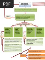 Mapa Conceptual de Las Caracteristicas Cualitativas de Los Estados Financieros PDF