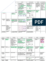 Anexo Tabla Valvulopatias PDF