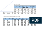 Stalp Combinatia Vrez Mrez N (KN) V (KN) V (KN) M (KNM) M (KNM)