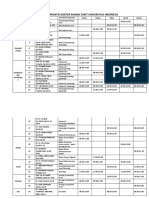 Jadwal Praktik Dokter Rumah Sakit Universitas Indonesia