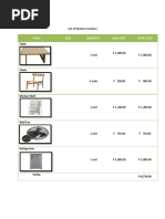 Items Uses Quantity Unit Cost Total Cost: List of Kitchen Furniture