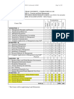 MBA THM Syllabi