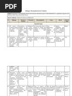 Hallazgos y Recomendaciones de La Auditoría