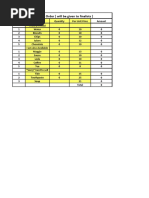 Purchase Order (Will Be Given To Finalists)