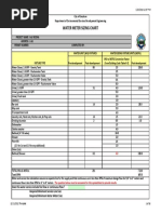 Water Meter Sizing Chart: City of Gresham Department of Environmental Services-Development Engineering